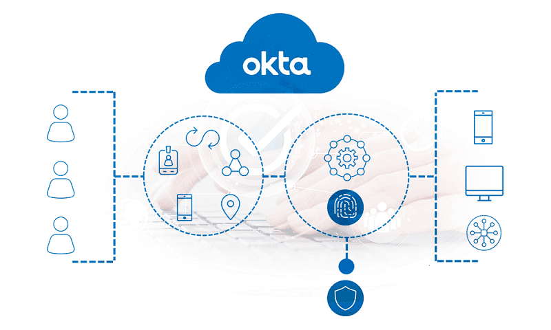 The Key To Seamless And Secure Identity Management With Okta