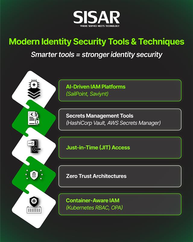 SIS - Infographics - Identity Security (2)