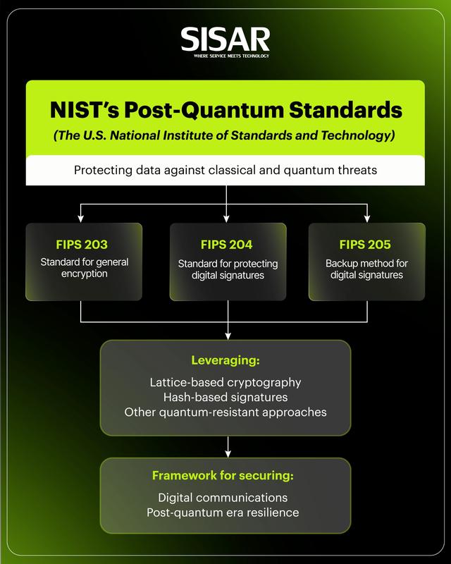 SIS - Infographics - Quantum Computing